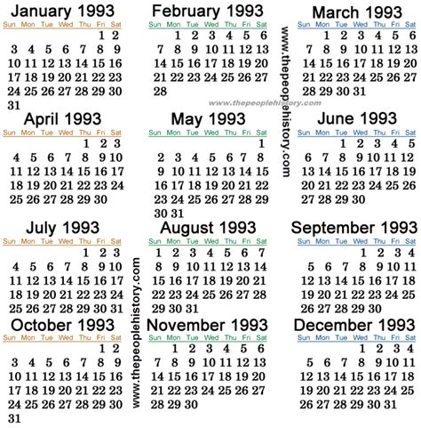 1993-12|Historical Events in 1993